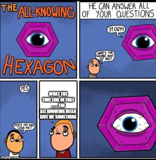 board | WHAT THE TIME LINE OF FNAF ....... THE ALL KNOWING HELLO GIVE ME SOMETHING | image tagged in all knowing hexagon | made w/ Imgflip meme maker