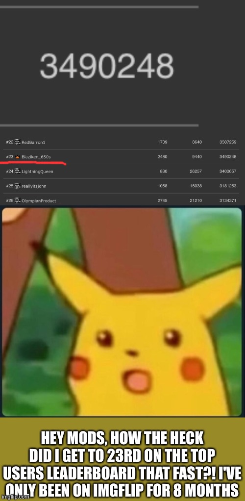 Ok, huge discussion mods, how do you think I got that popular in 8 months? Is that the fastest time that ever happened before? | HEY MODS, HOW THE HECK DID I GET TO 23RD ON THE TOP USERS LEADERBOARD THAT FAST?! I'VE ONLY BEEN ON IMGFLIP FOR 8 MONTHS | image tagged in surprised pikachu | made w/ Imgflip meme maker