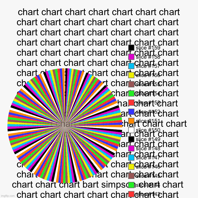 chart chart chart chart chart chart chart chart chart chart chart chart chart chart chart chart chart chart chart chart chart chart chart ch | image tagged in charts,pie charts | made w/ Imgflip chart maker