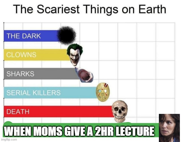 i'm so scared i just cried | WHEN MOMS GIVE A 2HR LECTURE | image tagged in scariest things on earth | made w/ Imgflip meme maker