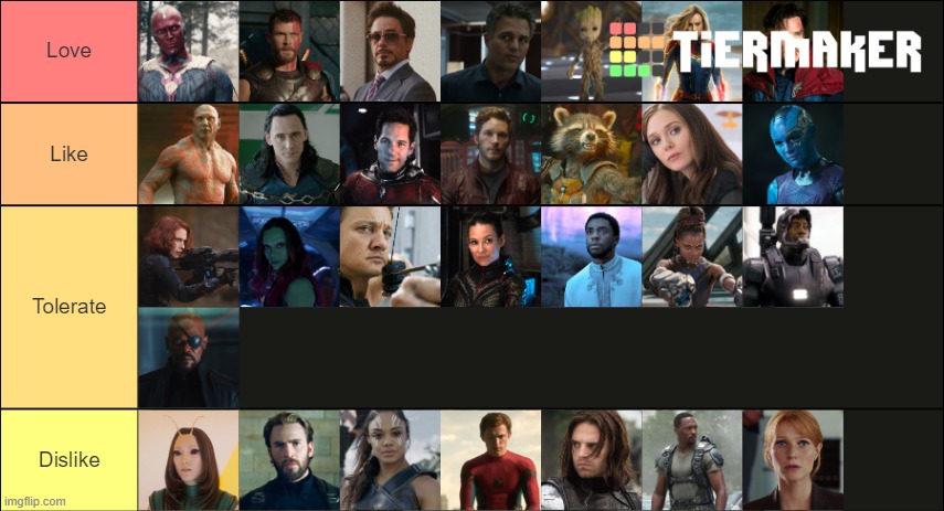 My Rankings of the Main Heroes in the MCU | made w/ Imgflip meme maker