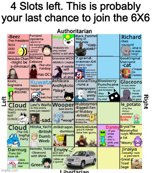 4 Slots left. This is probably your last chance to join the 6X6 | made w/ Imgflip meme maker