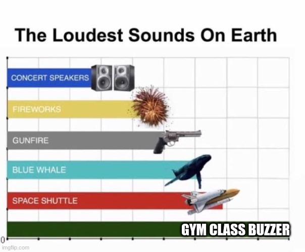 The Loudest Sounds on Earth | GYM CLASS BUZZER | image tagged in the loudest sounds on earth | made w/ Imgflip meme maker