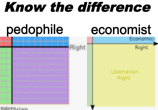 Purple and yellow are 2 different things guys | Know the difference; economist; pedophile | made w/ Imgflip meme maker