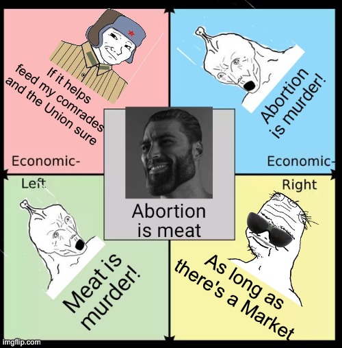 If it helps feed my comrades and the Union sure; As long as there's a Market | made w/ Imgflip meme maker