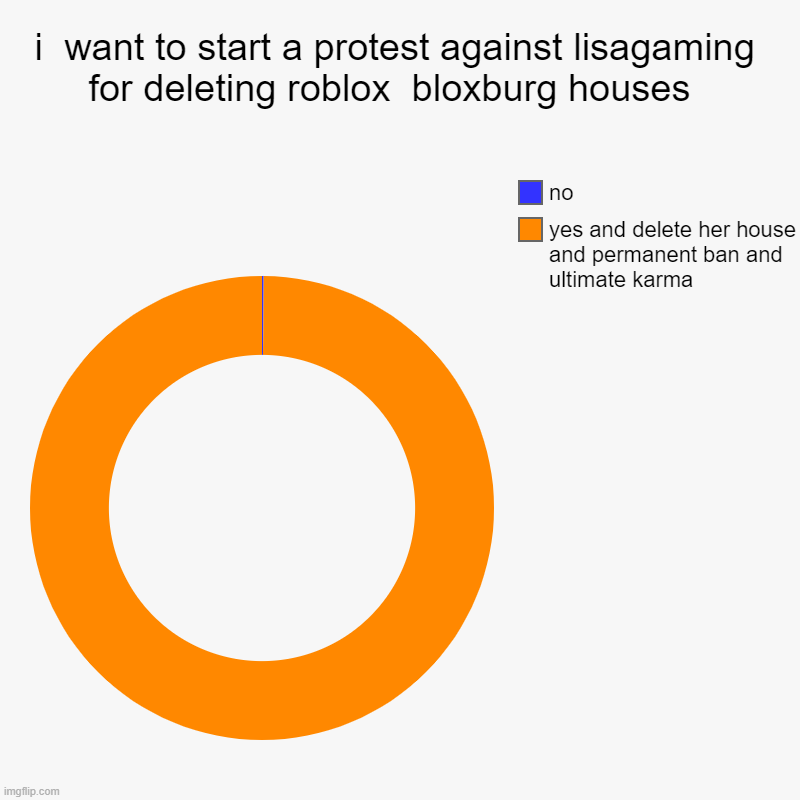 Start A Protest Against Lisa Imgflip - protest sign roblox
