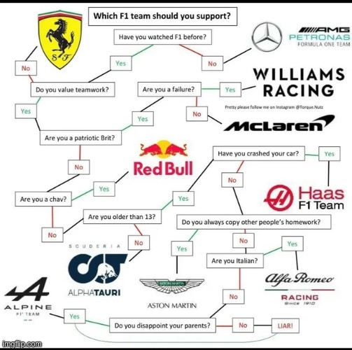 What team do yall get | made w/ Imgflip meme maker