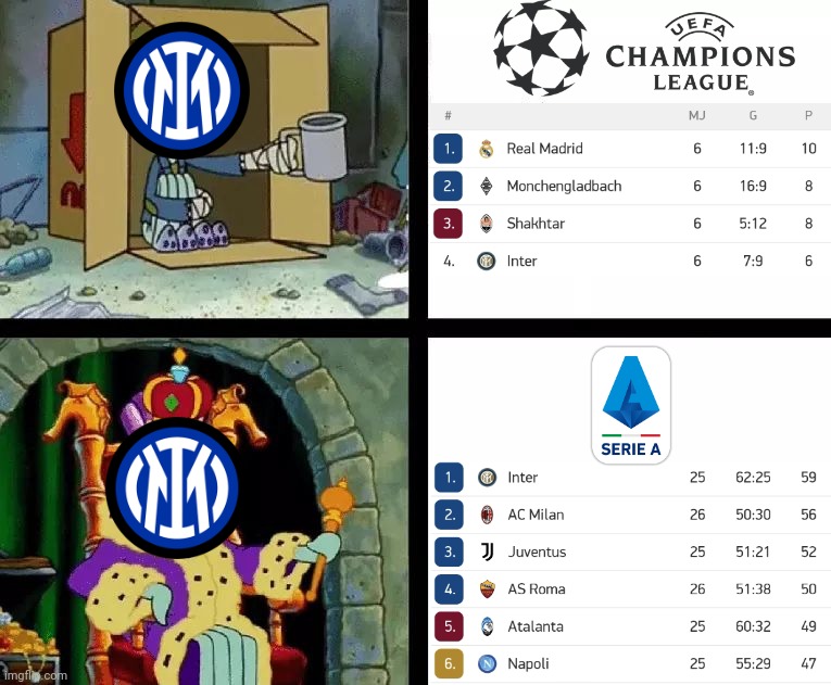 True Story xD | image tagged in inter,champions league,serie a,memes | made w/ Imgflip meme maker