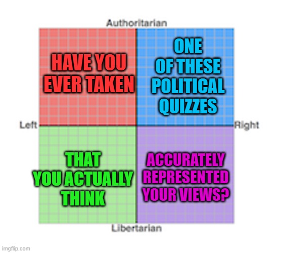 Examples of these quizzes in comments! |  ONE OF THESE POLITICAL QUIZZES; HAVE YOU EVER TAKEN; THAT YOU ACTUALLY THINK; ACCURATELY REPRESENTED YOUR VIEWS? | image tagged in memes,politics,quizzes,deep thoughts,the_think_tank,comments | made w/ Imgflip meme maker