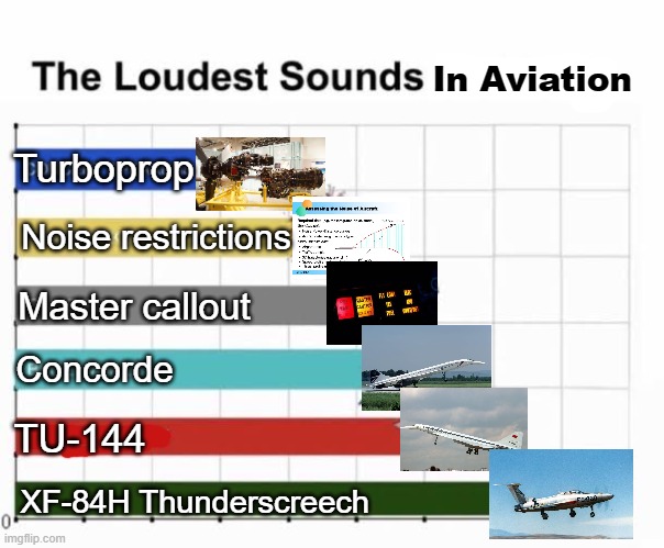 The Loudest Sounds In Aviation | In Aviation; Turboprop; Noise restrictions; Master callout; Concorde; TU-144; XF-84H Thunderscreech | image tagged in the loudest sounds on earth,aviation,noise,memes,funny memes | made w/ Imgflip meme maker