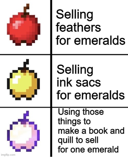 IQ 100 | Selling feathers for emeralds; Selling ink sacs for emeralds; Using those things to make a book and quill to sell for one emerald | image tagged in minecraft apple format | made w/ Imgflip meme maker