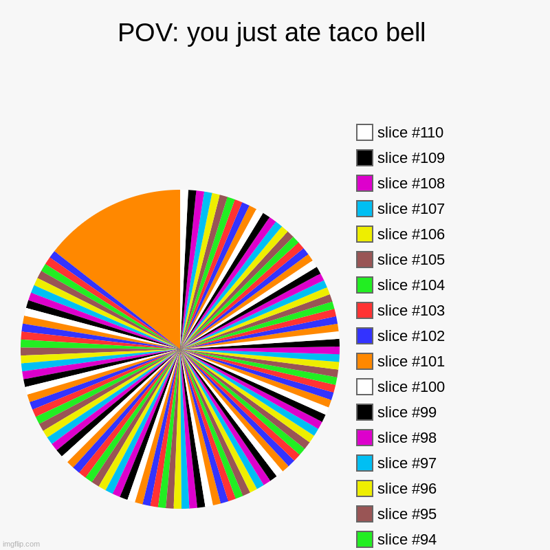 the thing that crashed my microsoft windows xp | POV: you just ate taco bell |, l, e, e, b , o, c, a, t | image tagged in charts,pie charts | made w/ Imgflip chart maker
