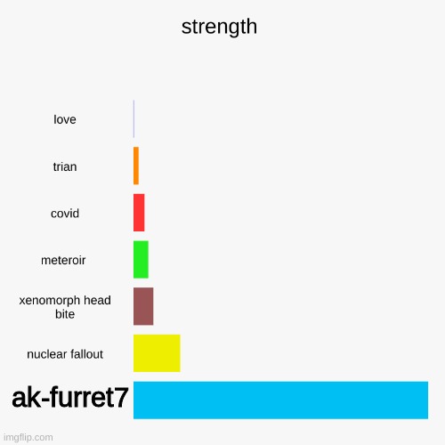 i will release this some time soon | ak-furret7 | image tagged in memes,ak47 | made w/ Imgflip meme maker