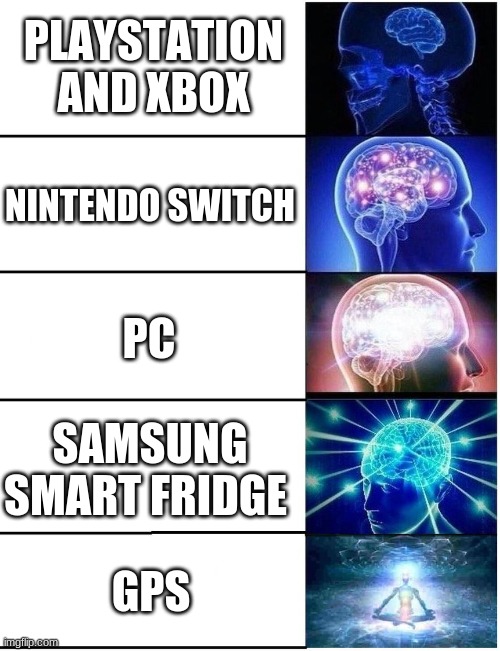 gaming |  PLAYSTATION AND XBOX; NINTENDO SWITCH; PC; SAMSUNG SMART FRIDGE; GPS | image tagged in expanding brain 5 panel,video games,expanding brain,memes,nintendo,xbox | made w/ Imgflip meme maker
