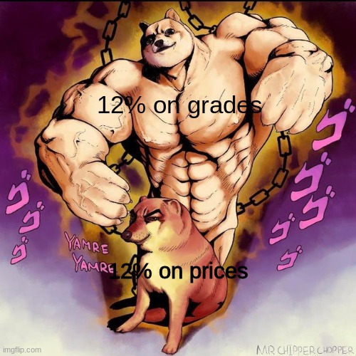 stuff | 12% on grades; 12% on prices | image tagged in big dogo small dogo | made w/ Imgflip meme maker