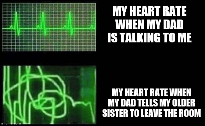 Oh no | MY HEART RATE WHEN MY DAD IS TALKING TO ME; MY HEART RATE WHEN MY DAD TELLS MY OLDER SISTER TO LEAVE THE ROOM | image tagged in ahhhhh,heart attack | made w/ Imgflip meme maker