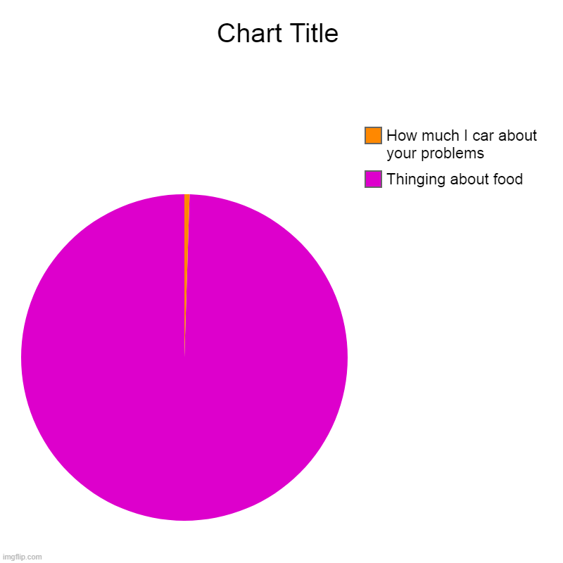 Thinging about food, How much I car about your problems | image tagged in charts,pie charts | made w/ Imgflip chart maker