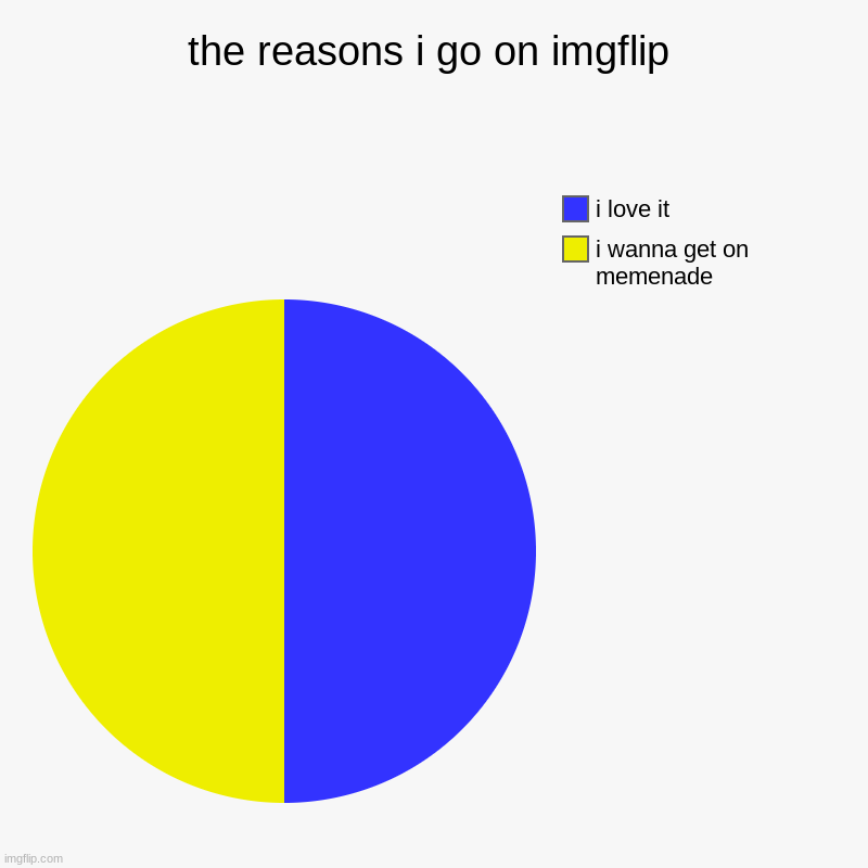 get my jigsaw meme on memenade it will be a dream come true | the reasons i go on imgflip | i wanna get on memenade, i love it | image tagged in charts,pie charts | made w/ Imgflip chart maker