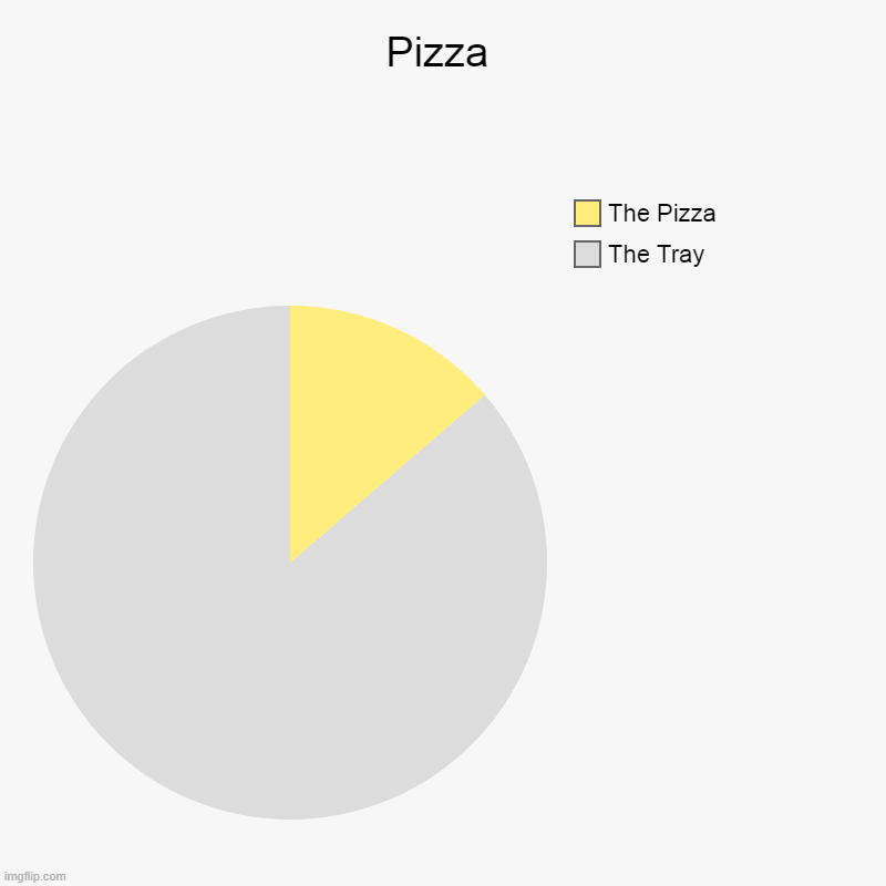 Pie Chart Art 1 | Pizza | The Tray, The Pizza | image tagged in charts,pie charts | made w/ Imgflip chart maker