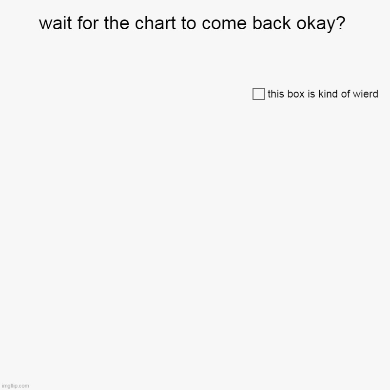 wait | wait for the chart to come back okay? | this box is kind of wierd | image tagged in charts,pie charts | made w/ Imgflip chart maker