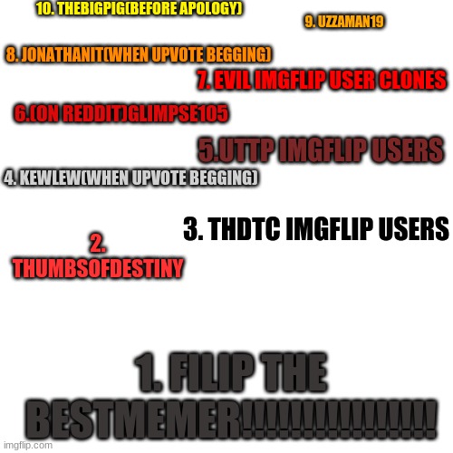 My Top 10 Worst Users(Remake) | 10. THEBIGPIG(BEFORE APOLOGY); 9. UZZAMAN19; 8. JONATHANIT(WHEN UPVOTE BEGGING); 7. EVIL IMGFLIP USER CLONES; 6.(ON REDDIT)GLIMPSE105; 5.UTTP IMGFLIP USERS; 4. KEWLEW(WHEN UPVOTE BEGGING); 3. THDTC IMGFLIP USERS; 2. THUMBSOFDESTINY; 1. FILIP THE BESTMEMER!!!!!!!!!!!!!!!! | image tagged in memes,blank transparent square | made w/ Imgflip meme maker