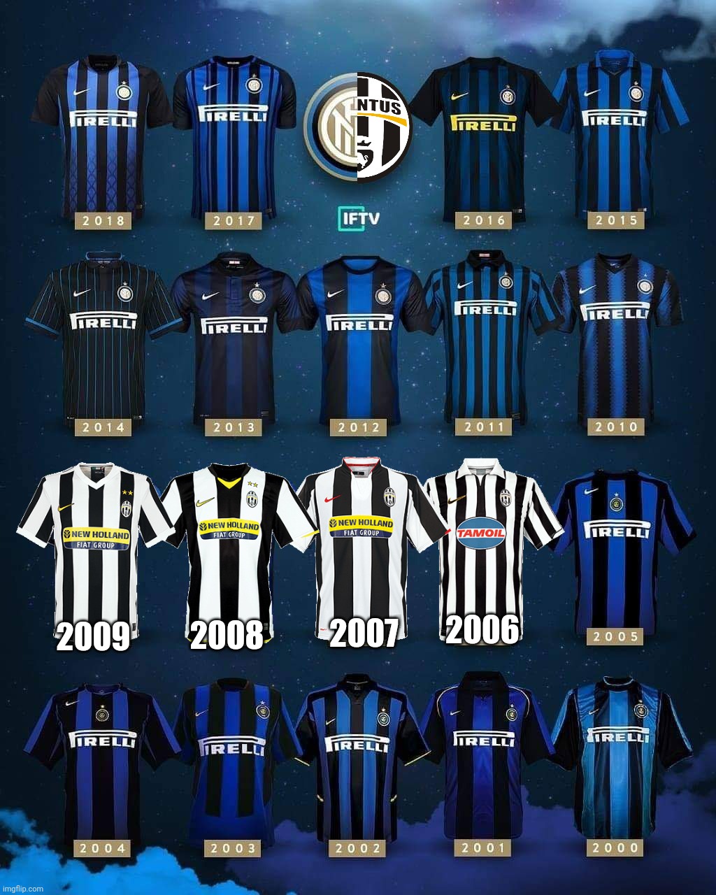 The REAL Inter Kit History (jk) | 2007; 2008; 2009; 2006 | image tagged in memes,inter,calcio,funny | made w/ Imgflip meme maker