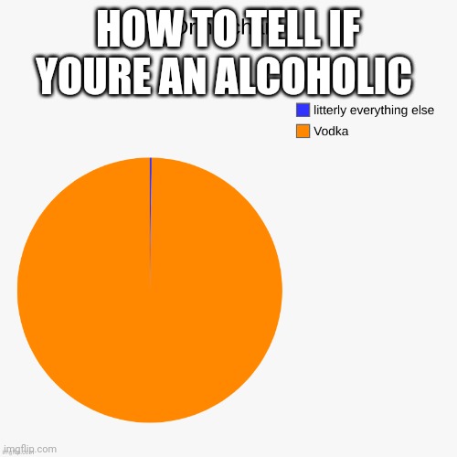 HOW TO TELL IF YOURE AN ALCOHOLIC | made w/ Imgflip meme maker