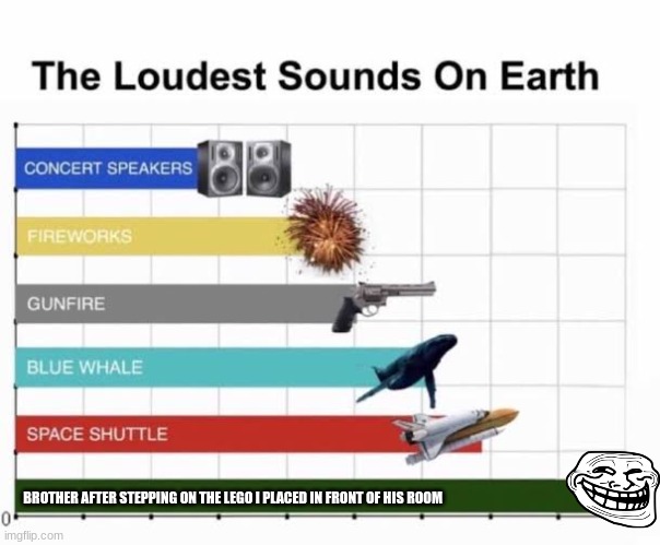 The Loudest Sounds on Earth | BROTHER AFTER STEPPING ON THE LEGO I PLACED IN FRONT OF HIS ROOM | image tagged in the loudest sounds on earth | made w/ Imgflip meme maker