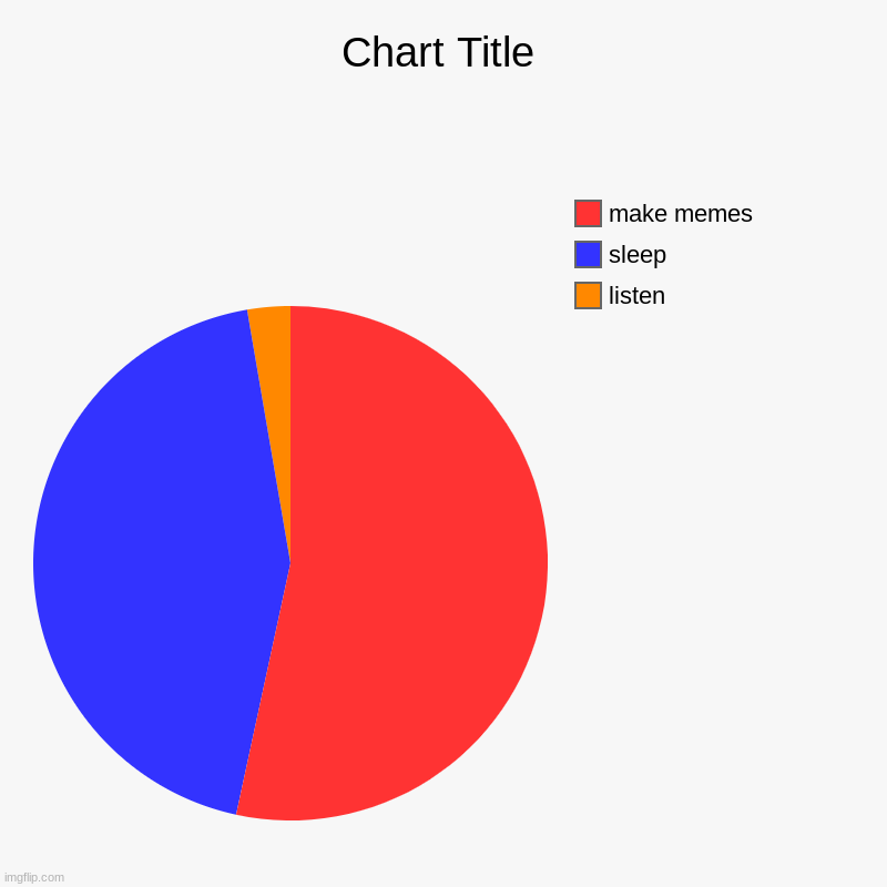 listen, sleep, make memes | image tagged in charts,pie charts | made w/ Imgflip chart maker