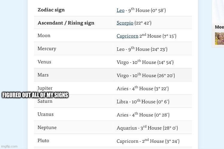 Figured out all of my signs!!! | FIGURED OUT ALL OF MY SIGNS | image tagged in zodiac signs,leo | made w/ Imgflip meme maker