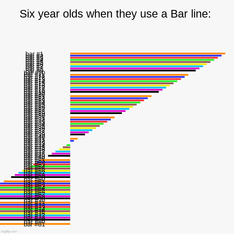 Six year olds when they use a Bar line: | | image tagged in charts,bar charts | made w/ Imgflip chart maker