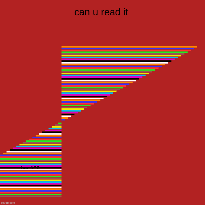 can u read it |  ,  ,  ,   ,   ,   ,   ,   ,   ,   ,   ,   ,   ,   ,   ,   ,   ,   ,   ,   ,   ,   ,   ,   ,   ,   ,   ,   ,   ,   ,   ,     | image tagged in charts,bar charts | made w/ Imgflip chart maker
