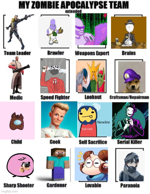 the team | image tagged in zombie apocalypse team extended | made w/ Imgflip meme maker