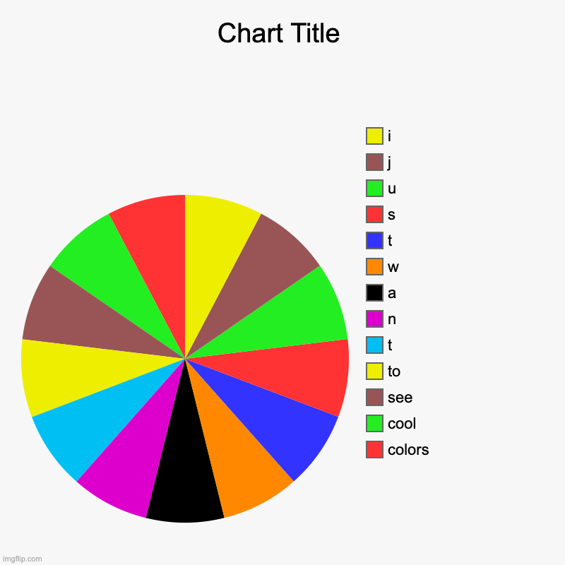 i just wana see cool colors | colors, cool , see, to, t, n, a, w, t, s, u, j, i | image tagged in charts,pie charts | made w/ Imgflip chart maker