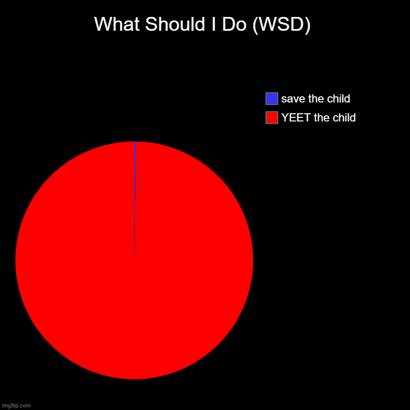 What Should I Do (WSD) | YEET the child, save the child | image tagged in charts,pie charts | made w/ Imgflip chart maker