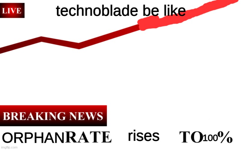 lol true | technoblade be like; ORPHAN; rises; 100 | image tagged in ____ rate drops to 0 | made w/ Imgflip meme maker