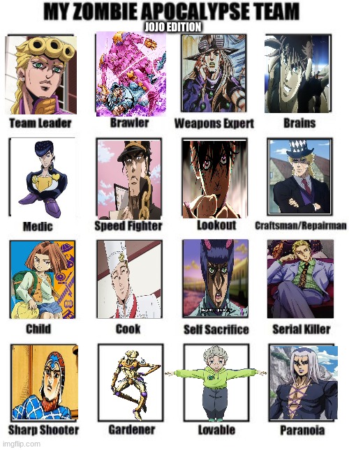 i spent too much time on this | JOJO EDITION | image tagged in shitpost,jojo meme,i spent too much time on this,oh well | made w/ Imgflip meme maker