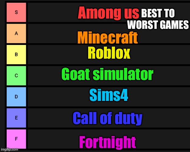 Tier List | BEST TO WORST GAMES; Among us; Minecraft; Roblox; Goat simulator; Sims4; Call of duty; Fortnight | image tagged in tier list | made w/ Imgflip meme maker