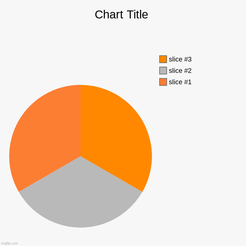 my bedroom corner | image tagged in charts,pie charts | made w/ Imgflip chart maker