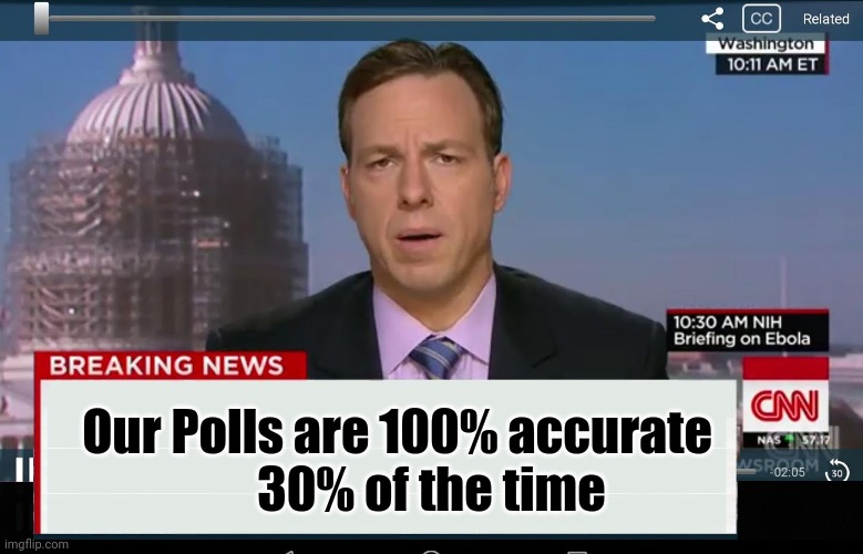 President Biden has a 60% Approval Rating and he's a Time traveling Alien | Our Polls are 100% accurate       
30% of the time | image tagged in cnn crazy news network,hitchhiker's guide to the galaxy,polls,grumpy cat does not believe,philosoraptor blue craziness | made w/ Imgflip meme maker