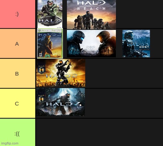 My halo tier list | made w/ Imgflip meme maker