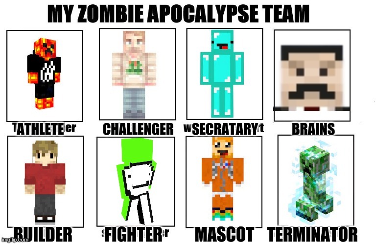 Minecraft | ATHLETE               CHALLENGER       SECRATARY             BRAINS; BUILDER          FIGHTER          MASCOT    TERMINATOR | image tagged in minecraft,memes,work | made w/ Imgflip meme maker