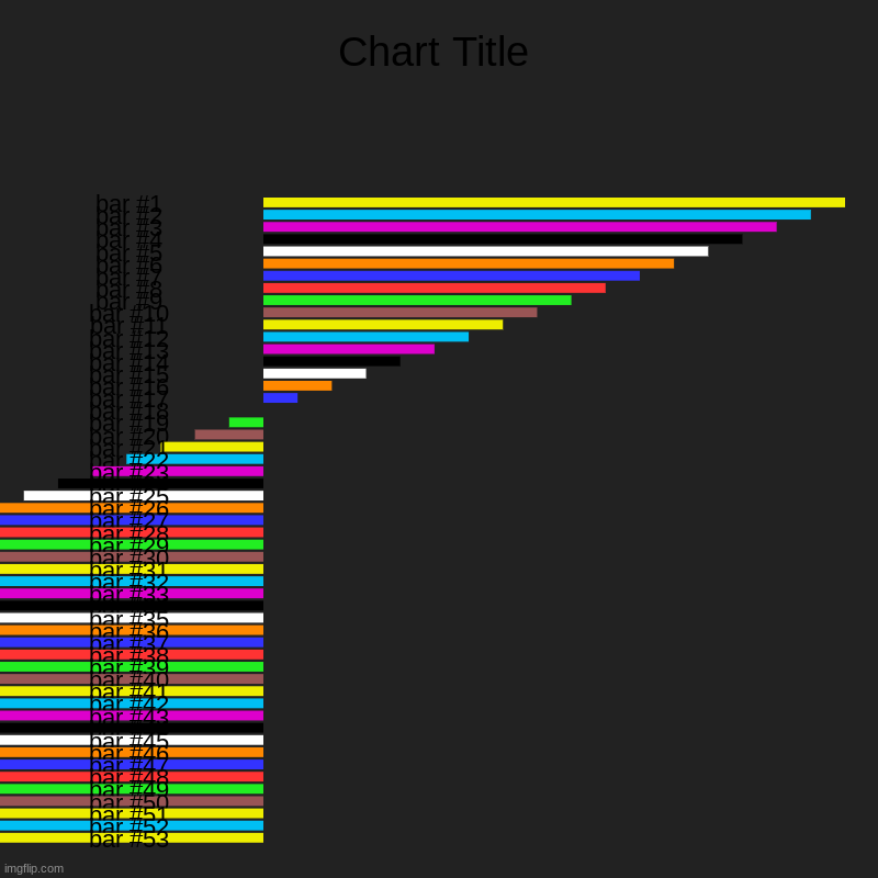 what do you see in this picture?  I see a man with a tie looking down | image tagged in charts,bar charts,gifs,memes,optical illusion | made w/ Imgflip chart maker