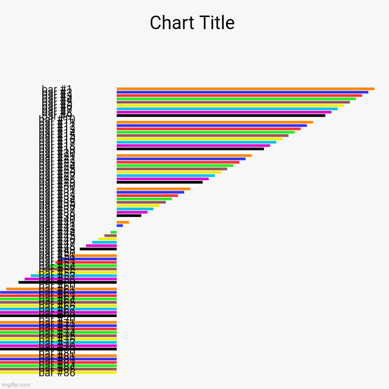 What did I... what did I do? | image tagged in charts,bar charts | made w/ Imgflip chart maker