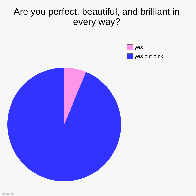 You're amazing! | Are you perfect, beautiful, and brilliant in every way? | yes but pink, yes | image tagged in charts,pie charts | made w/ Imgflip chart maker