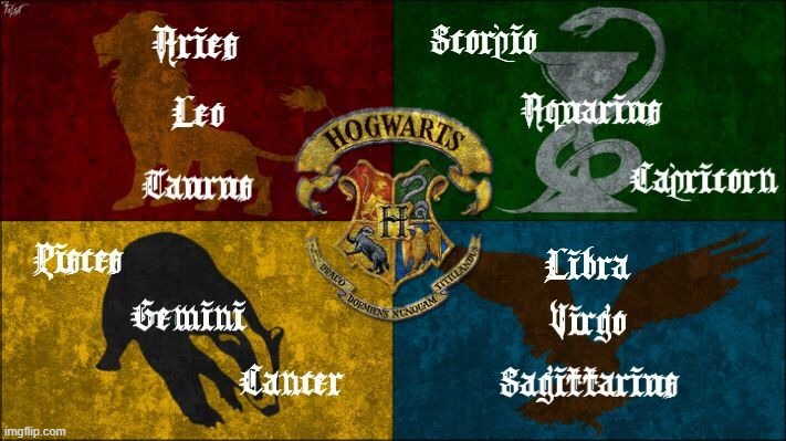 Hogwarts Houses! | made w/ Imgflip meme maker