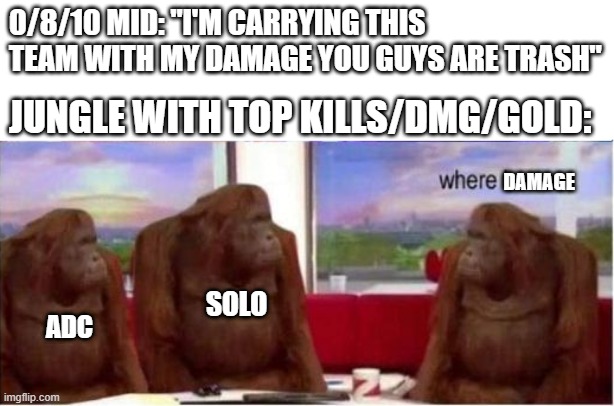 Where Damage | 0/8/10 MID: "I'M CARRYING THIS TEAM WITH MY DAMAGE YOU GUYS ARE TRASH"; JUNGLE WITH TOP KILLS/DMG/GOLD:; DAMAGE; SOLO; ADC | image tagged in smite,funny,meme | made w/ Imgflip meme maker
