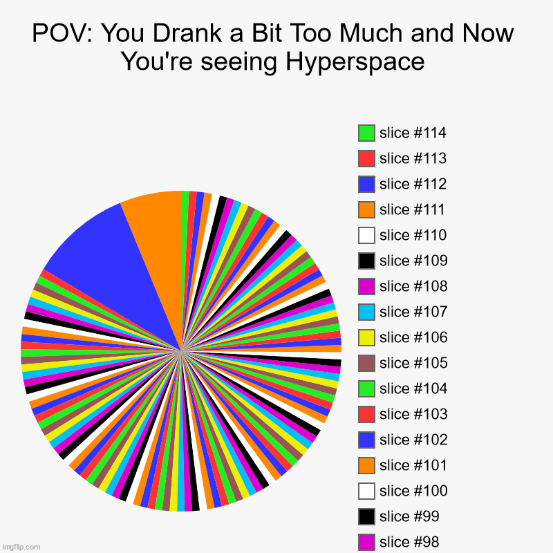 POV: You Drank a Bit Too Much and Now You're seeing Hyperspace | | image tagged in charts,pie charts | made w/ Imgflip chart maker