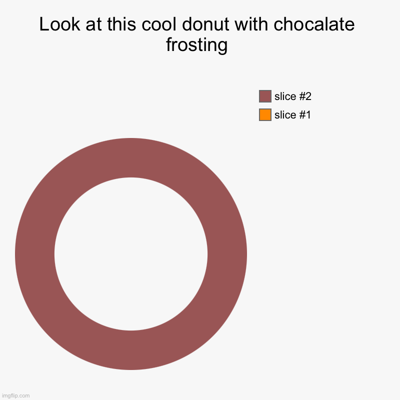 Yummy | Look at this cool donut with chocalate frosting | | image tagged in charts,donut charts | made w/ Imgflip chart maker