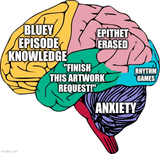 "Yep, that's me" | EPITHET ERASED; BLUEY EPISODE KNOWLEDGE; RHYTHM GAMES; "FINISH THIS ARTWORK REQUEST!"; ANXIETY | image tagged in brain sections,tv shows,stressed out | made w/ Imgflip meme maker